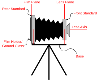 <span class="mw-page-title-main">View camera</span> Large-format camera