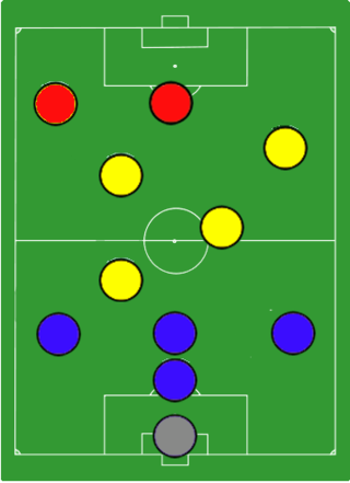 <i>Catenaccio</i> Association football formation originating from Italy