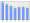 Evolucion de la populacion 1962-2008