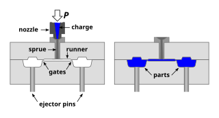 <span class="mw-page-title-main">Injection moulding</span> Manufacturing process for producing parts by injecting molten material into a mould, or mold