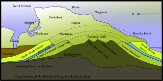 <span class="mw-page-title-main">Geography of Kent</span>