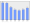 Evolucion de la populacion 1962-2008