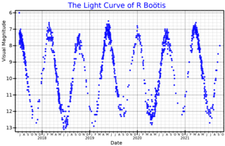 <span class="mw-page-title-main">R Boötis</span> Star in the constellation Boötes