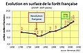 Vignette pour la version du 8 février 2021 à 13:38