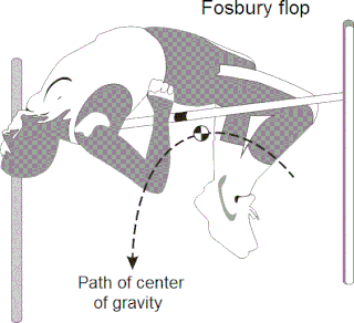 <span class="mw-page-title-main">Fosbury flop</span> High jump technique