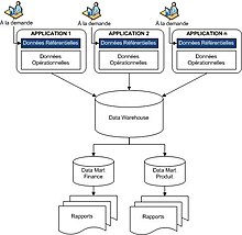 Modèle d'un système d'information sans MDM