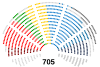 Composição política do 9º Parlamento