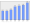 Evolucion de la populacion 1962-2008