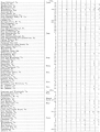 The regiment's list of battles and casualties, cont. (Page 2)