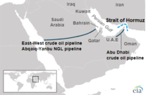 East-West Crude Oil Pipeline (left) with the UAE's Habshan–Fujairah oil pipeline