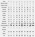 Image 3The Hindu-Arabic numeral system. The inscriptions on the edicts of Ashoka (3rd century BCE) display this number system being used by the Imperial Mauryas. (from History of physics)