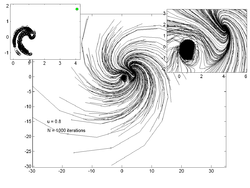 u = 0.8 Ikeda sim u0.8.png