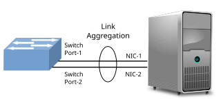 <span class="mw-page-title-main">Link aggregation</span> Using multiple network connections in parallel to increase capacity and reliability