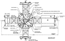 Mariner 5 diagram Mariner 5 diagram.png