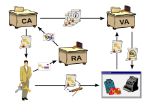 Public-Key-Infrastructure.svg