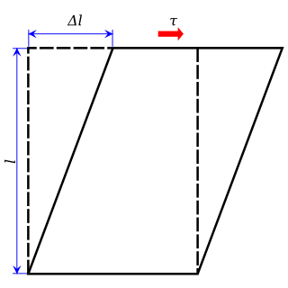 <span class="mw-page-title-main">Shear stress</span> Component of stress coplanar with a material cross section