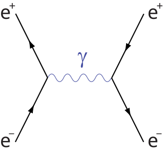 <span class="mw-page-title-main">Bhabha scattering</span> Electron-positron scattering