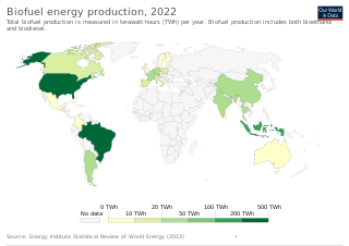 Biofuel Type of biological fuel produced from biomass from which energy is derived