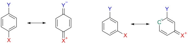 Scheme 3. Hammett Inductive Mesomeric Effects HammettInductiveMesomericEffects.png