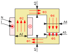 Magnetic circuit Magnetischer Kreis.svg