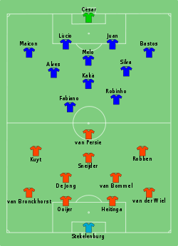 Aufstellung Niederlande gegen Brasilien