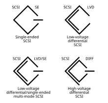 single-ended, low-voltage differential, low-voltage differential/single-ended multi-mode, high-voltage differential