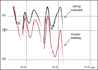 <span class="mw-page-title-main">Pitch correction</span> Technique for calibrating the pitch of an audio recording to match musical notes