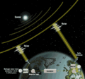 Image 12How very-long-baseline interferometry (VLBI) works (from Geodesy)