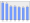 Evolucion de la populacion 1962-2008