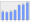 Evolucion de la populacion 1962-2008