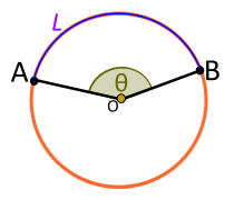 Central angle. Convex. Is subtended by minor arc L Angle central convex.svg