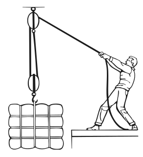 Block and tackle system of two or more pulleys and a rope or cable