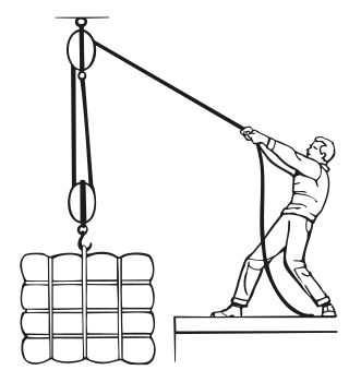 <span class="mw-page-title-main">Block and tackle</span> System of two or more pulleys and a rope or cable