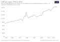 Image 7GDP per capita development of Mali (from Mali)