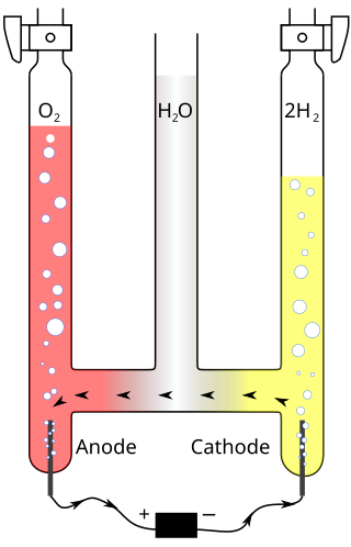 <span class="mw-page-title-main">Electrolysis</span> Technique in chemistry and manufacturing