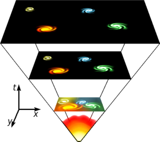 <span class="mw-page-title-main">History of the Big Bang theory</span> History of a cosmological theory