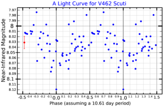 <span class="mw-page-title-main">WR 120</span> Binary star system in the constellation Scutum