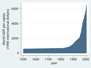 <span class="mw-page-title-main">World economy</span> Economy of the world