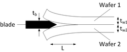 Blade insertion between the bonded wafers. A-dcb1.png