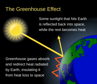 <span class="mw-page-title-main">Greenhouse effect</span> Atmospheric phenomenon causing planetary warming