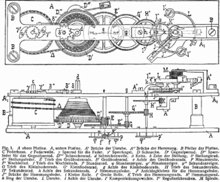 <span class="mw-page-title-main">Chronometer watch</span> High-precision time piece