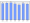 Evolucion de la populacion 1962-2008