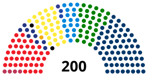 Elecciones generales de Italia de 2022