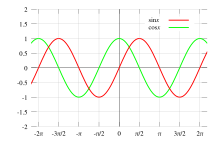 Sine cosine plot.svg