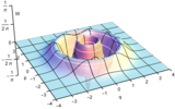 Wigner function of '"`UNIQ--postMath-0000003F-QINU`"'