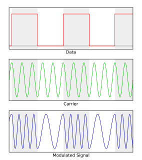 Frequency-shift keying frequency modulation scheme