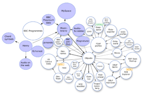 <span class="mw-page-title-main">Open data</span> Openly accessible data