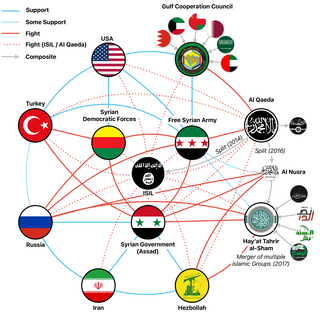 <span class="mw-page-title-main">Foreign involvement in the Syrian civil war</span> Political, military and operational support to parties involved in the ongoing conflict in Syria