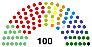 <span class="mw-page-title-main">Grand Council of Basel-Stadt</span>