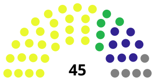 <span class="mw-page-title-main">2022 Gorkhaland Territorial Administration election</span> Election in West Bengal, India